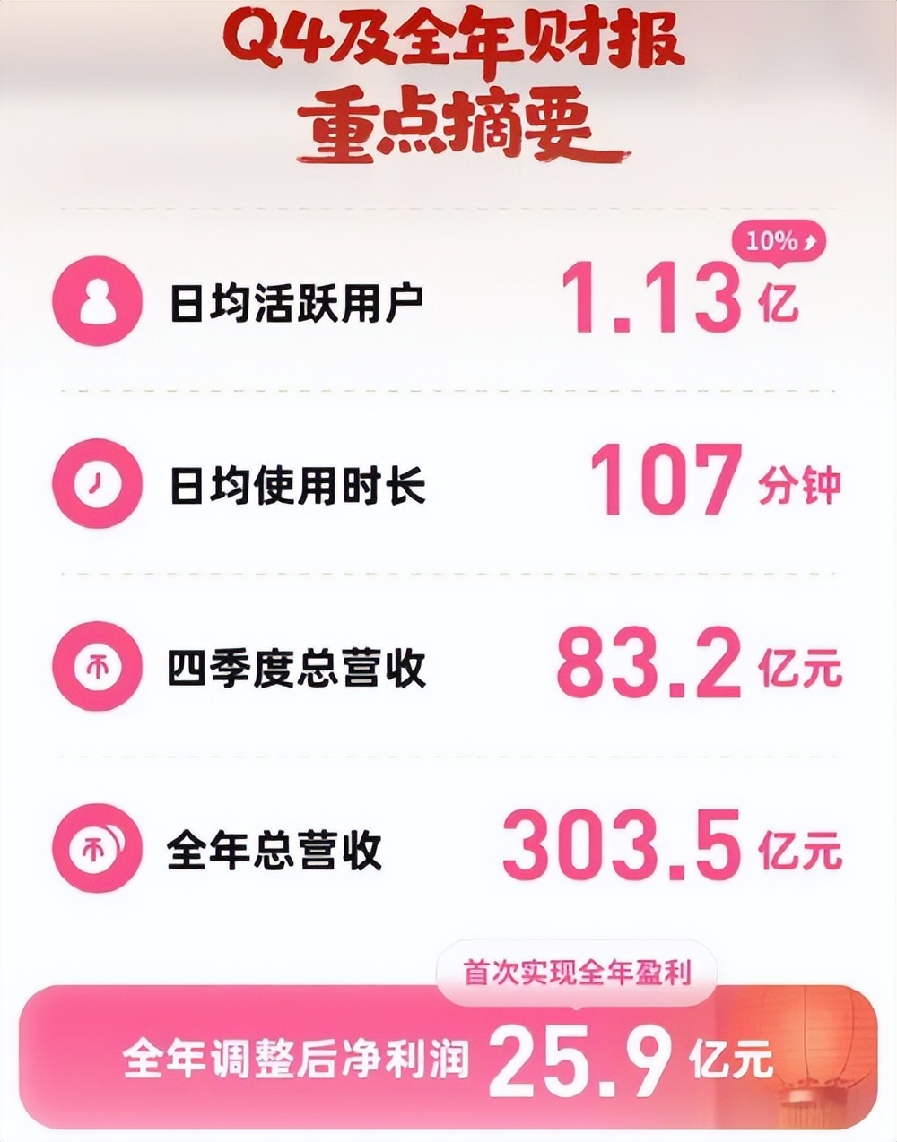 b站入口2026永不关闭_B站历史性扭亏为盈原因_B站2025年财报分析