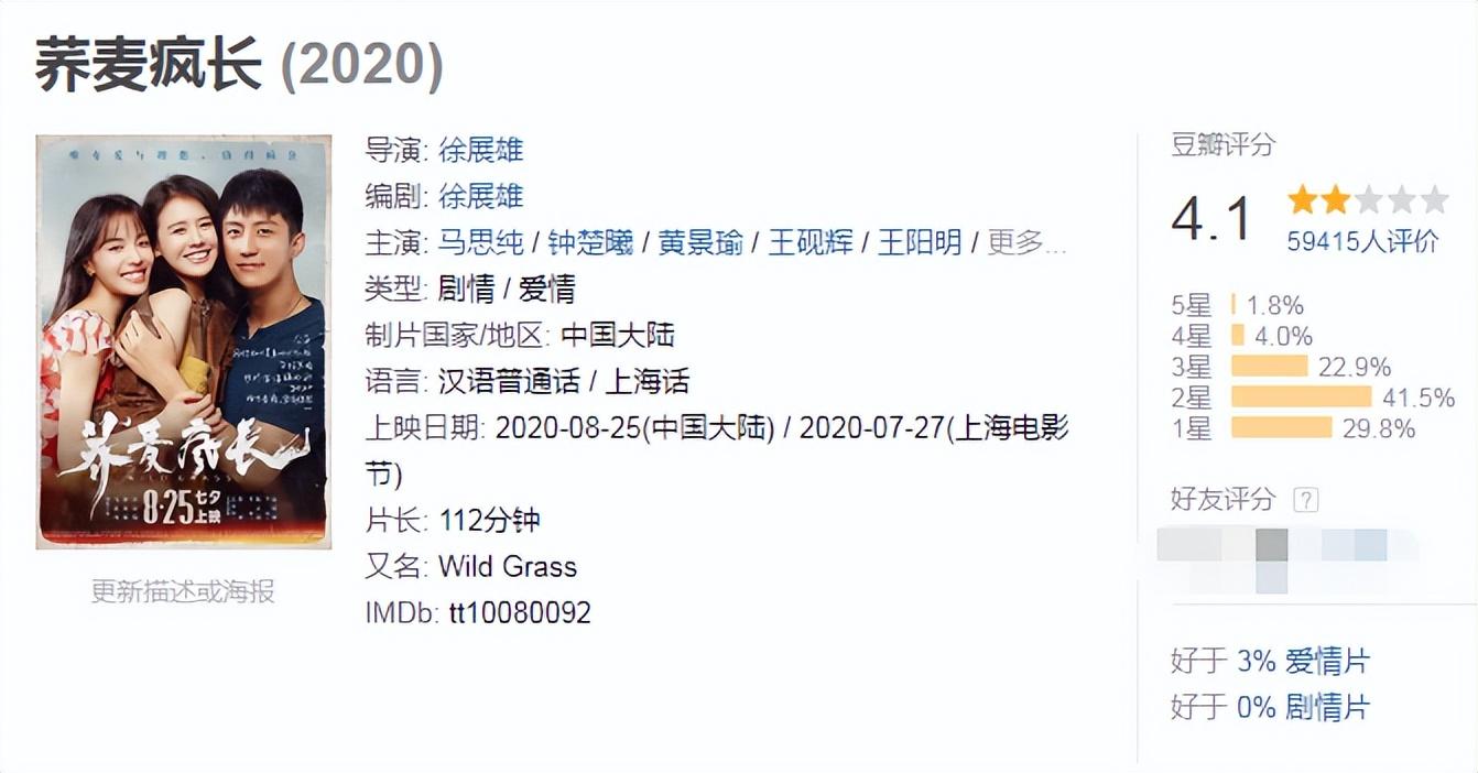 强捧不红 资源咖 演员演技_女明星 小鲜肉